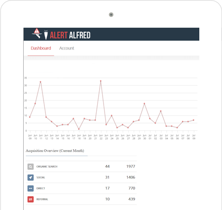 Monitor your website downtime